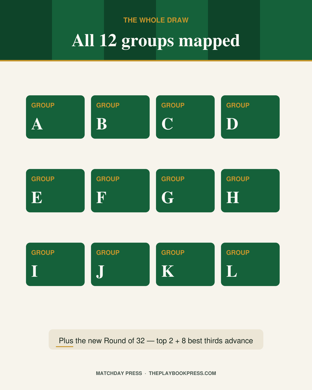 All 12 groups mapped